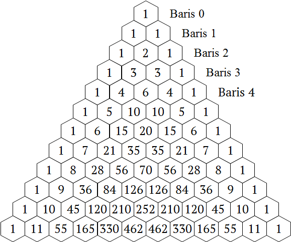 Teorema Binomial dalam Segitiga Simetris